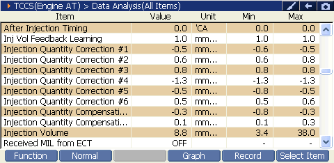 2000 RPM preview